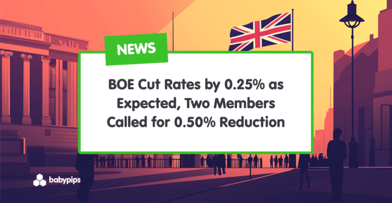 BOE Cut Rates by 0.25% as Expected, Two Members Called for 0.50% Reduction