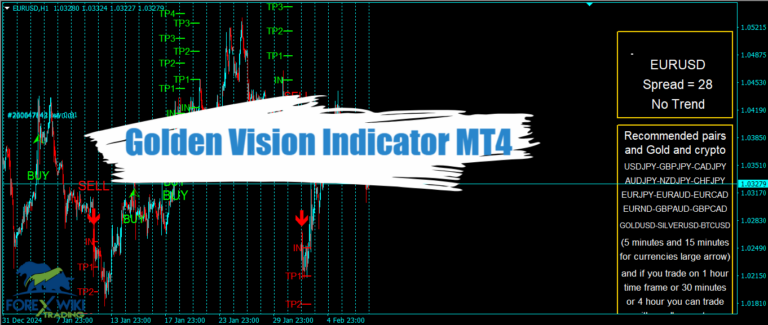 Golden Vision Indicator MT4 - Free Download 13