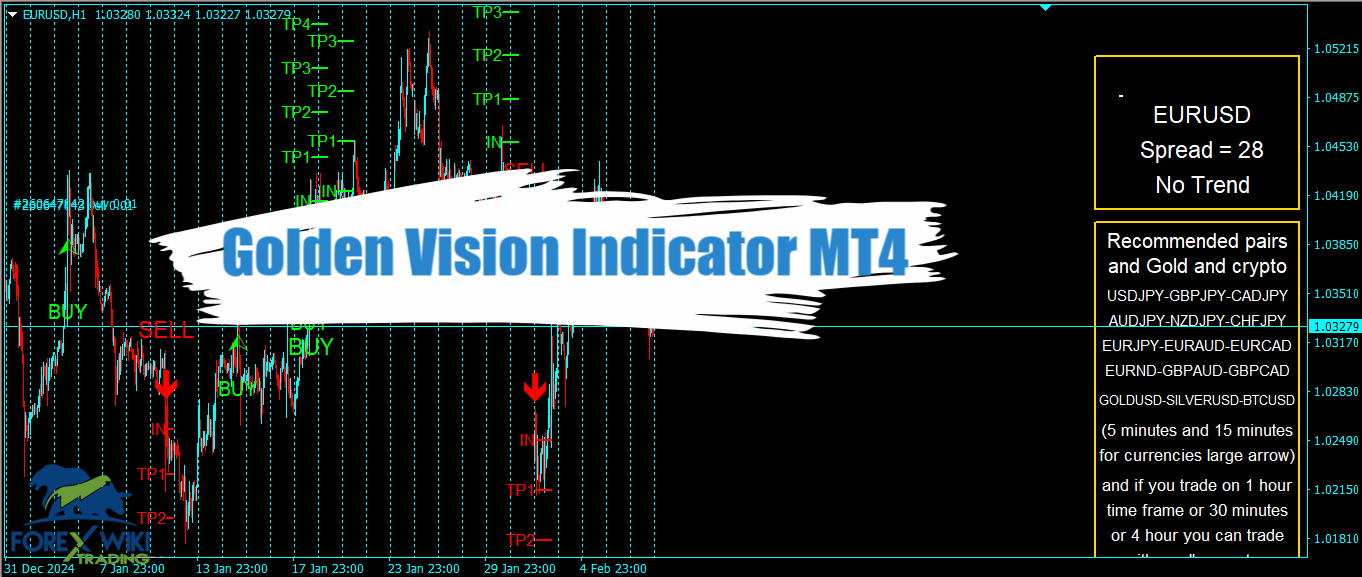 Golden Vision Indicator MT4 - Free Download 13