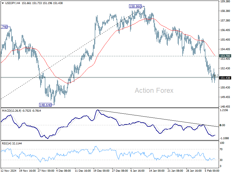 USD/JPY Weekly Outlook - Action Forex