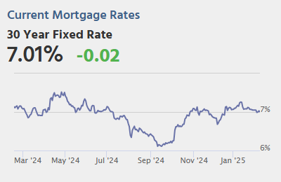 Tuesday: Fed Chair Powell's Semiannual Monetary Policy Report to Congress