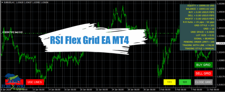 RSI Flex Grid EA MT4 - Free Download 15