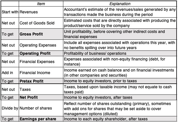 Data Update 7 for 2025: The End Game in Business!