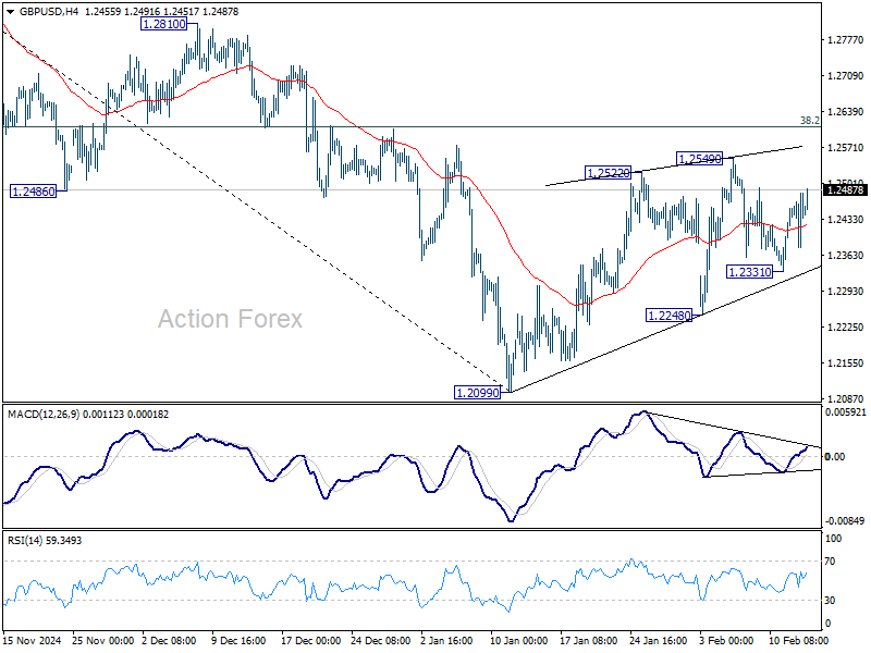 GBP/USD Daily Outlook - Action Forex