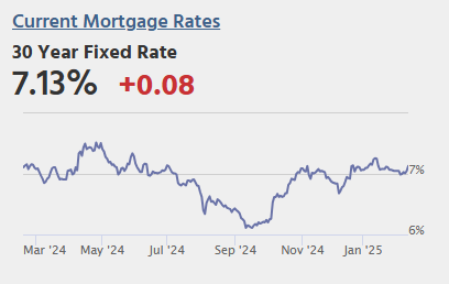 Thursday: Unemployment Claims, PPI, Quarterly Report on Household Debt and Credit