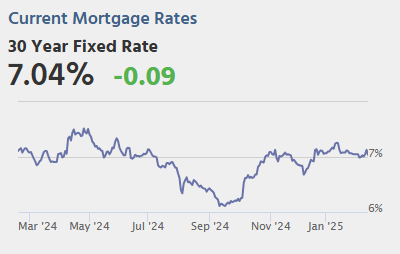 Friday: Retail Sales, Industrial Production