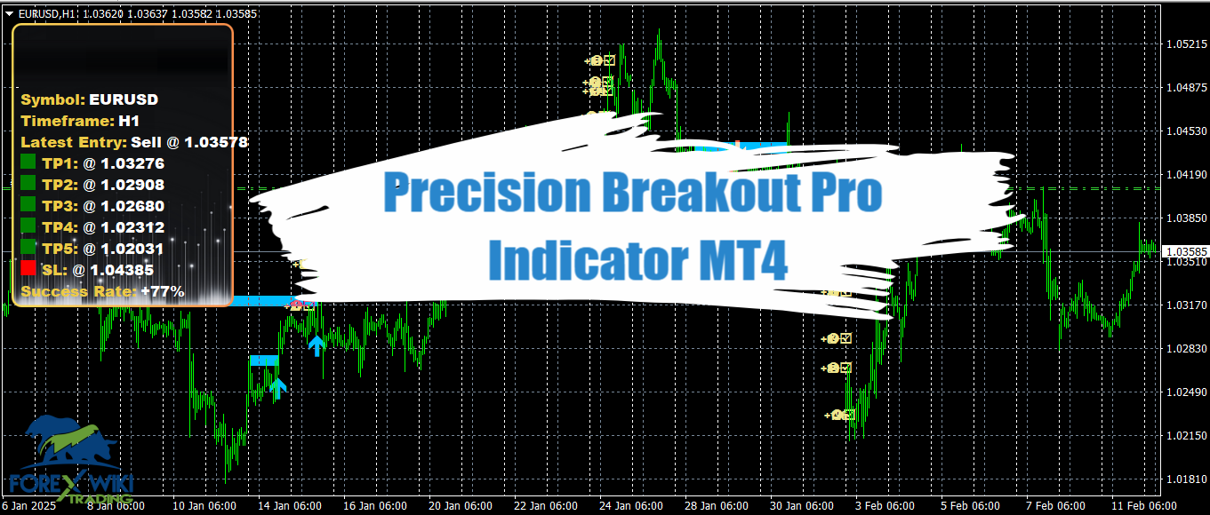 Precision Breakout Pro Indicator MT4 - Free Download 13