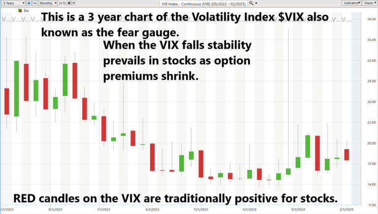 The Role of Options Credit Spreads in Today’s Market Volatility