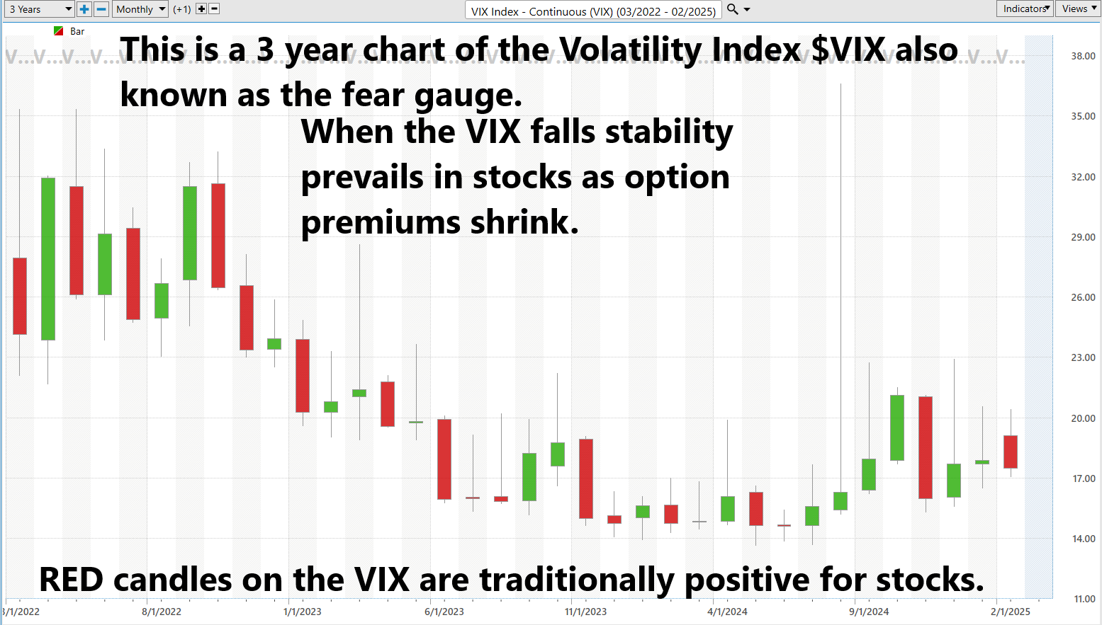 The Role of Options Credit Spreads in Today’s Market Volatility