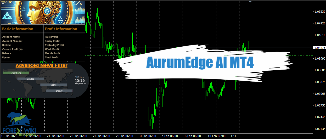 AurumEdge AI MT4 - Free Download 14