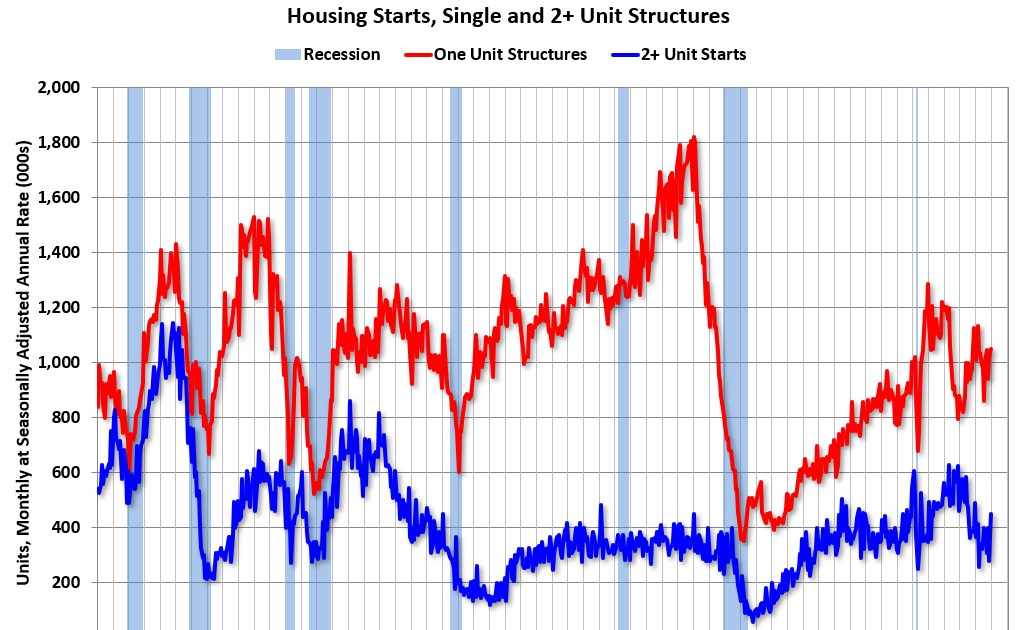 Schedule for Week of February 16, 2025