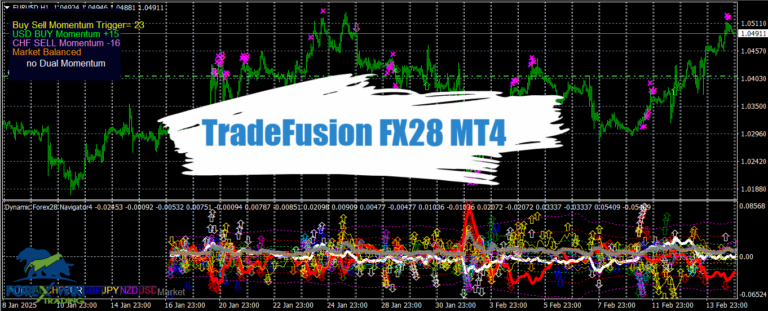 TradeFusion FX28 MT4 - Free Download 13