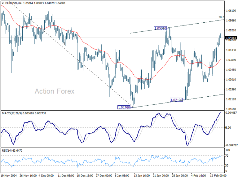 EUR/USD Weekly Outlook - Action Forex
