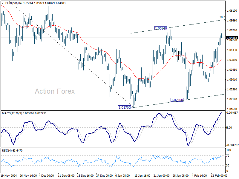 EUR/USD Weekly Outlook - Action Forex