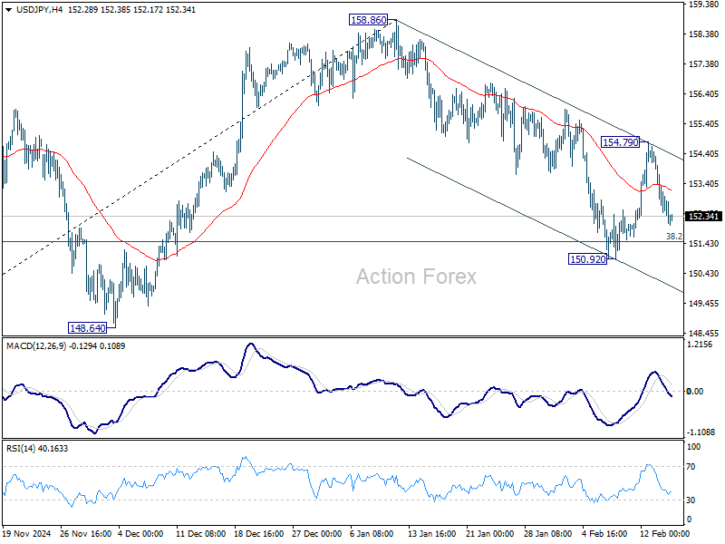 USD/JPY Weekly Outlook - Action Forex