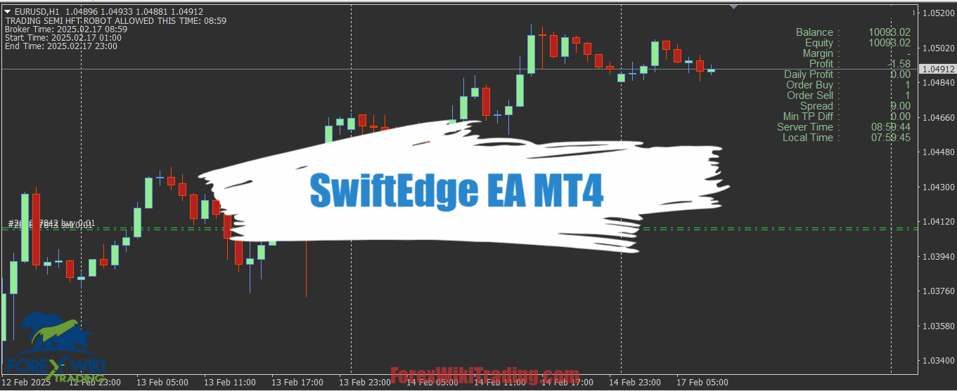 SwiftEdge EA MT4 - Free Download 13