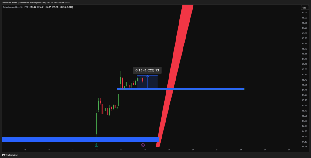 Stock Brews Five Market Insights To Savor With Your Morning Coffee Today