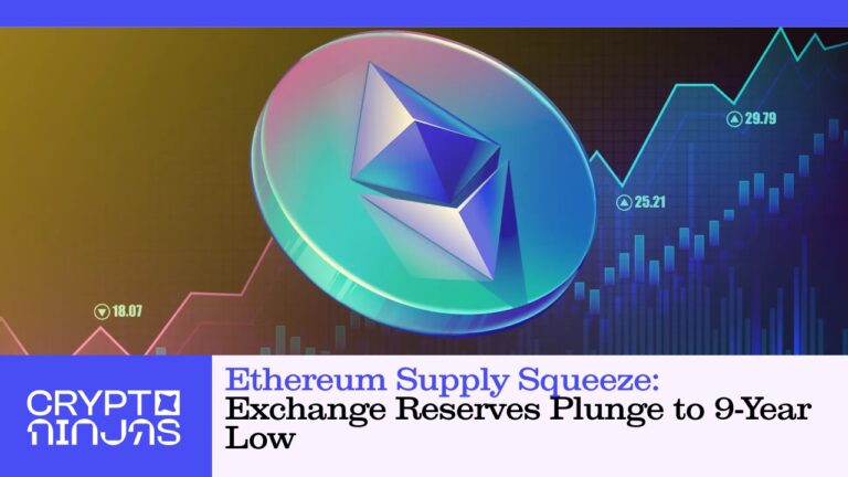ethereum-supply-squeeze-exchange-reserves-plunge-to-9-year-low-3