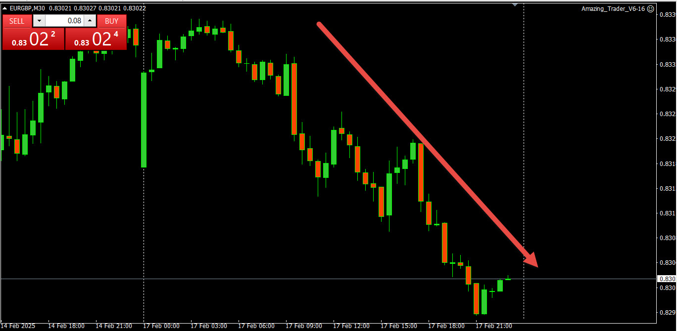 What Does it Mean for Trading When Two Currencies Move in Opposite Directions