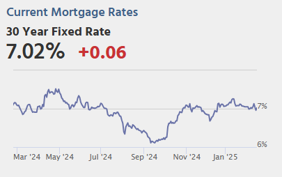 Wednesday: Housing Starts, FOMC Minutes