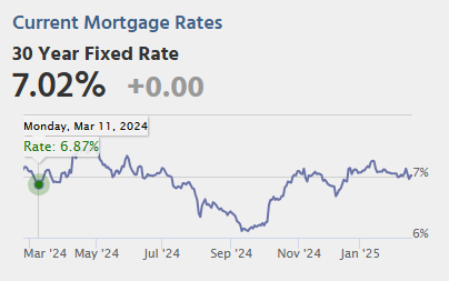 Thursday: Unemployment Claims, Philly Fed Mfg