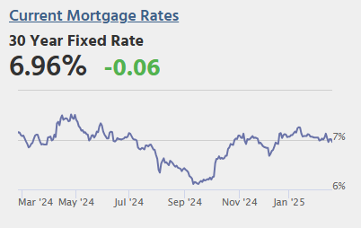 Friday: Existing Home Sales