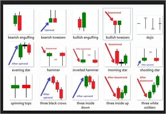Understanding Candlestick Basics in Forex Markets
