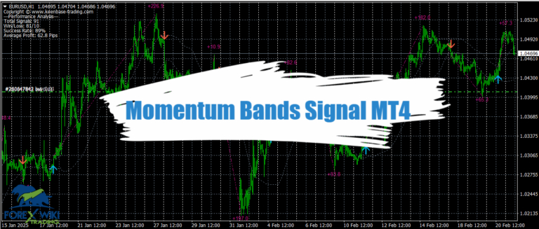 Momentum Bands Signal MT4 - Free Download 13