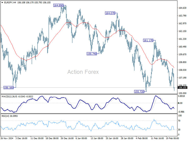 EUR/JPY Weekly Outlook - Action Forex