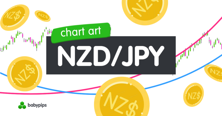 Chart Art: NZD/JPY Reversal Chart Pattern Forming