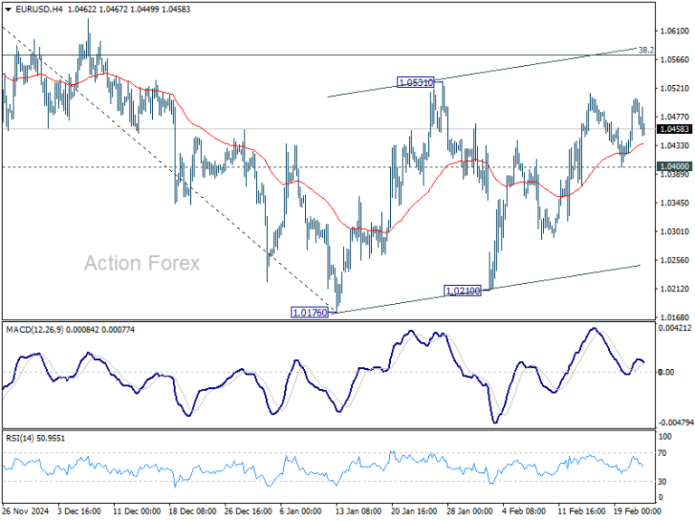 EUR/USD Weekly Outlook - Action Forex