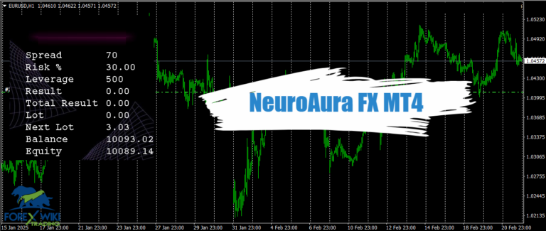 NeuroAura FX MT4 - Free Download 13
