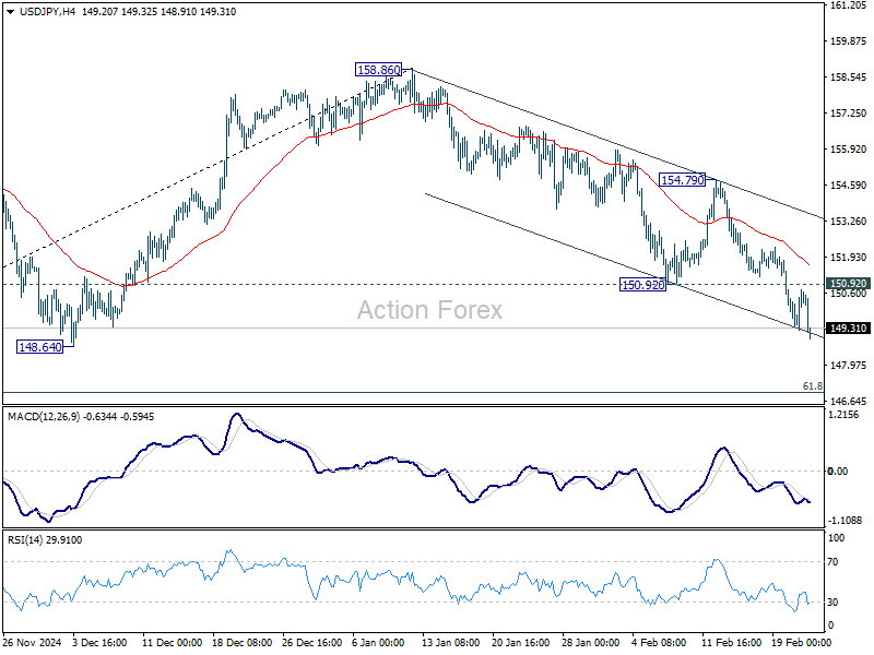 USD/JPY Weekly Outlook - Action Forex