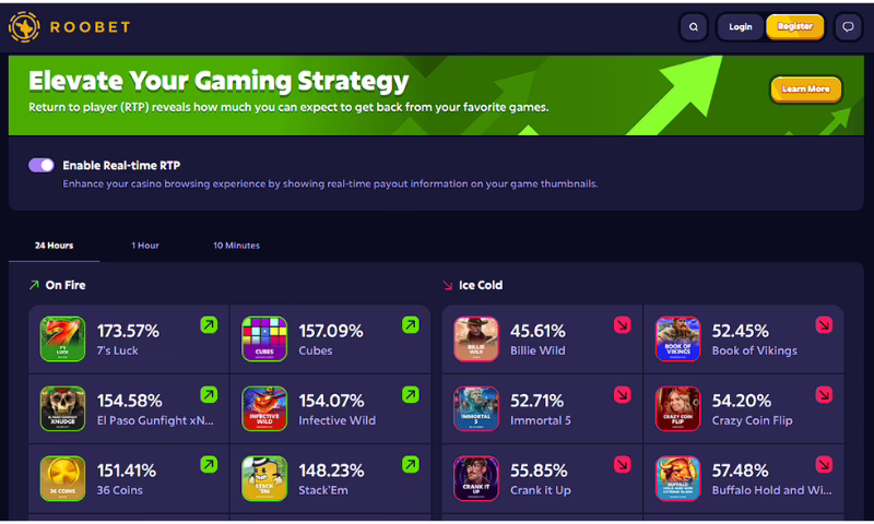 Roobet’s Live RTP: Which Casino Games Are Hot Right Now? | BitcoinChaser