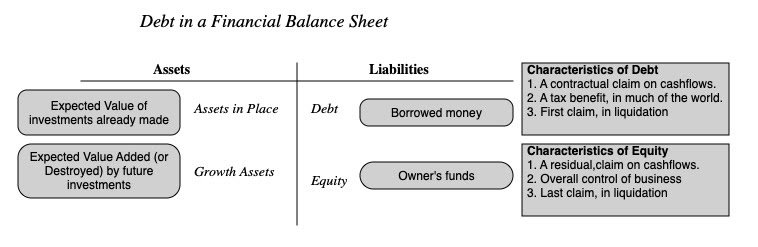 Data Update 8 for 2025: Debt, Taxes and Default - An Unholy Trifecta!