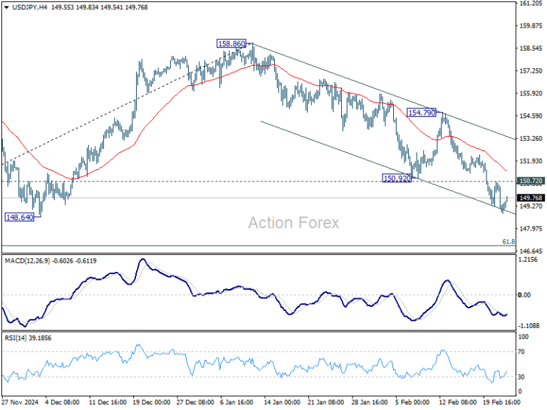 USD/JPY Mid-Day Outlook - Action Forex
