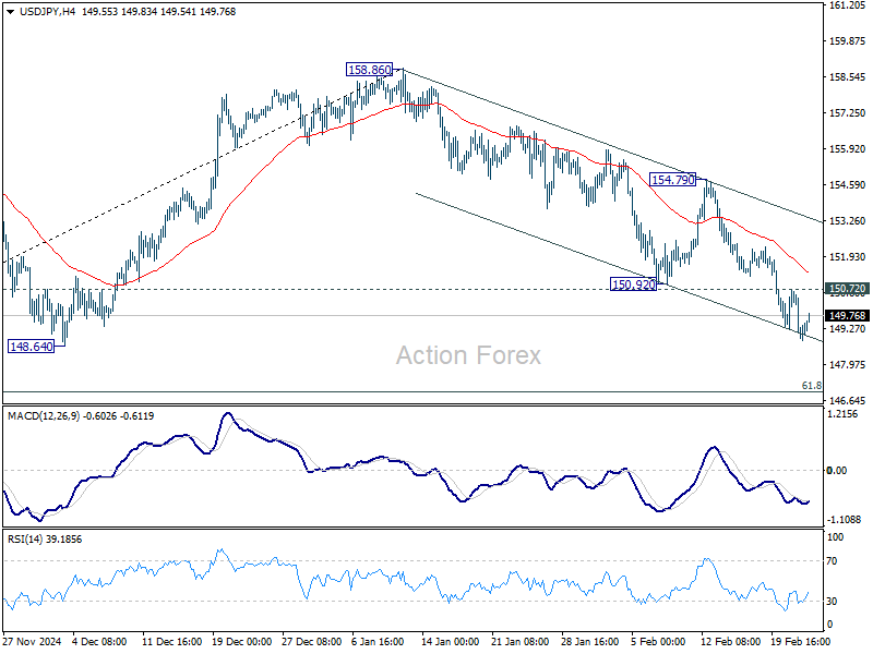 USD/JPY Mid-Day Outlook - Action Forex