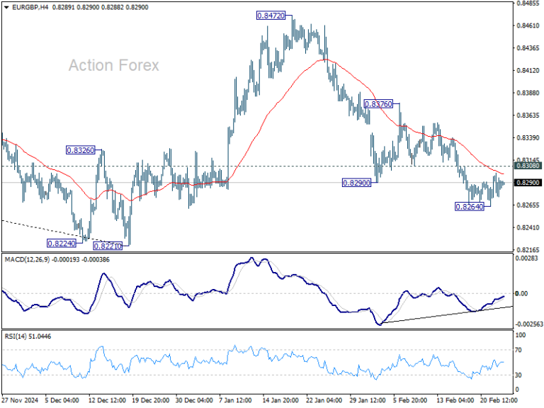 EUR/GBP Daily Outlook - Action Forex