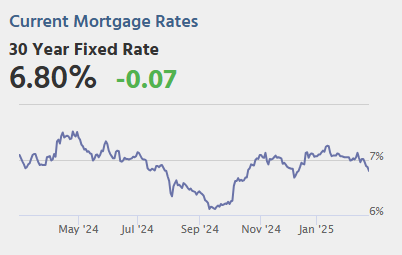 Wednesday: New Home Sales