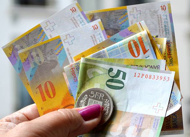 USD/CHF Rebounds from Yearly Low - Action Forex