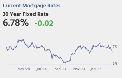 Thursday: GDP, Unemployment Claims, Durable Goods, Pending Home Sales