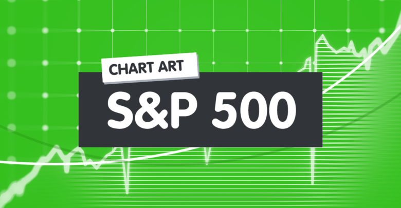 Chart Art: S&P 500 Index (SP500) to Find Support at 6,000?