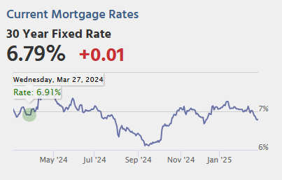 Friday: Personal Income & Outlays