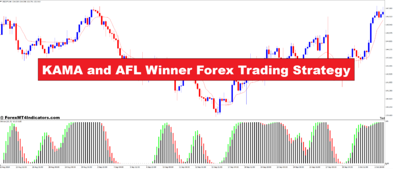 KAMA and AFL Winner Forex Trading Strategy