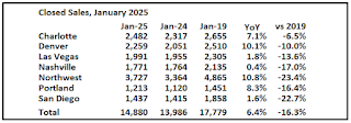 Closed Existing Home Sales