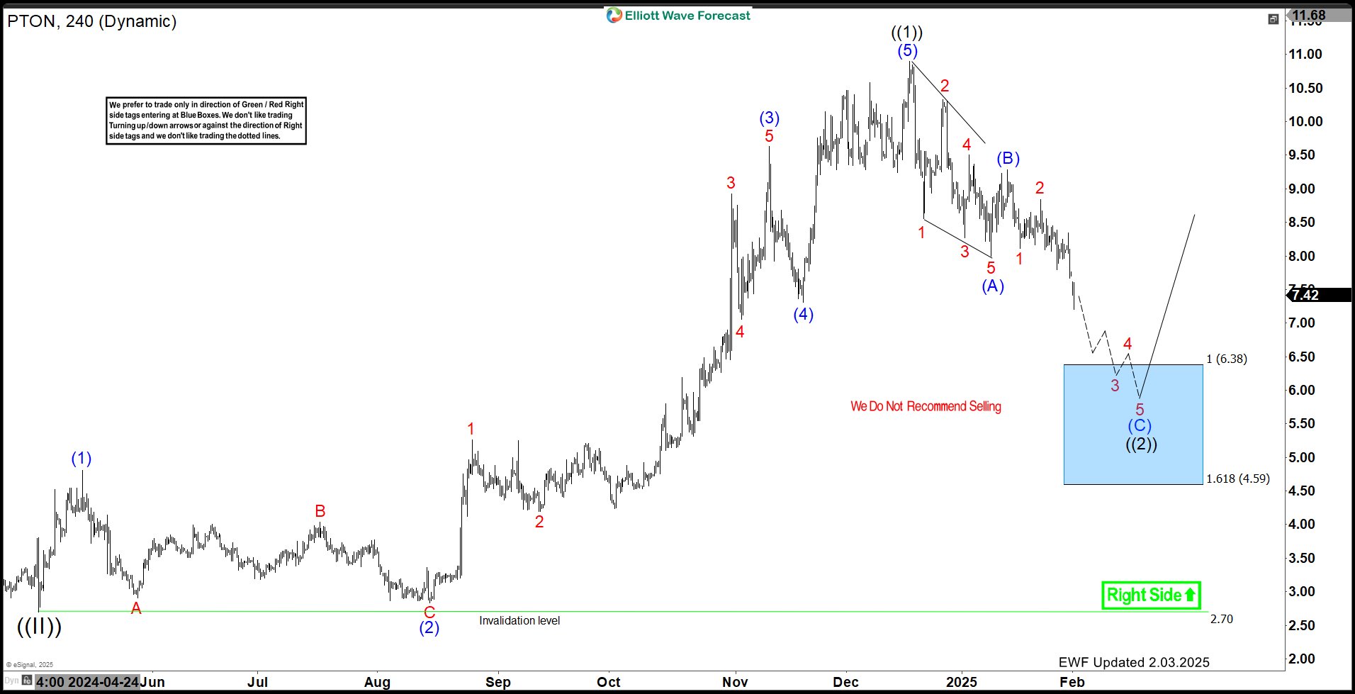 5 Waves Ended – Corrective Pullback Underway – Forex Market Analysis – ForexCycle.com
