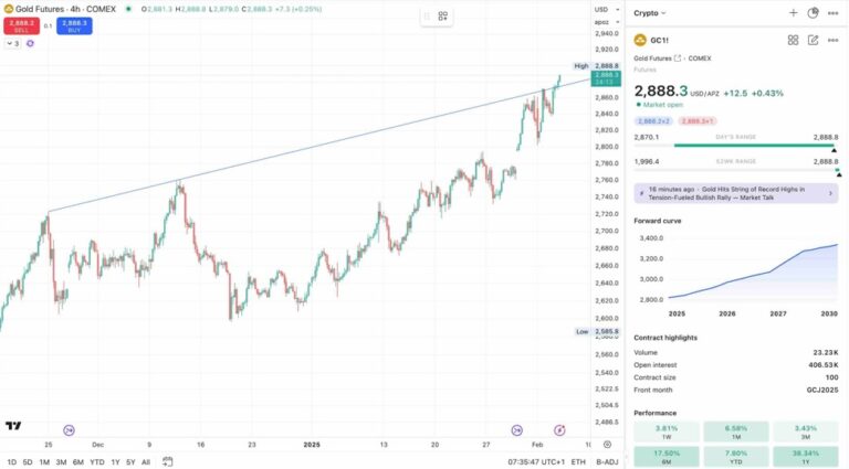 A Simple Gold Techical Analysis: Gold Bulls want mooooorrrrrrreeee... | Forexlive
