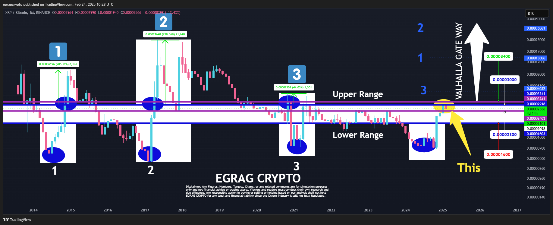 XRP Price Against Bitcoin EGRAG Crypto XRP Price Against Bitcoin EGRAG Crypto