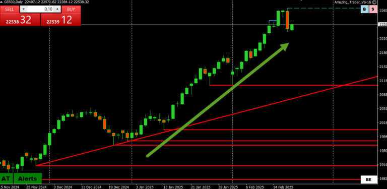 Are markets tuning out President Trump?
