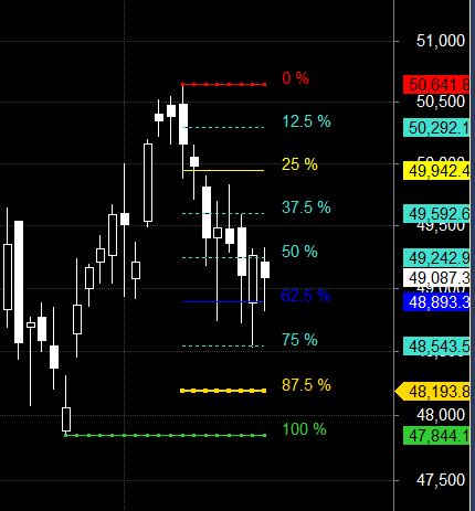 Bank Nifty Holds Key Support at 48,900 – Breakout or Breakdown Ahead? – Bramesh’s Technical Analysis